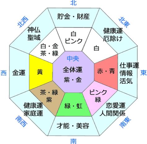 風水 色